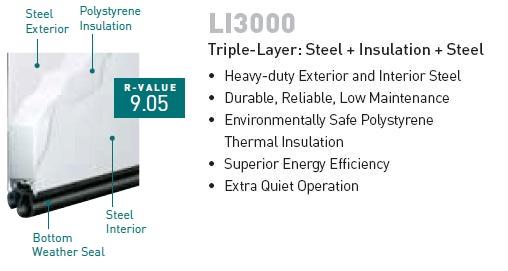 Robust, quiet, neat, energy-efficient insulated door with 2 layers of steel and a layer of insulation.
